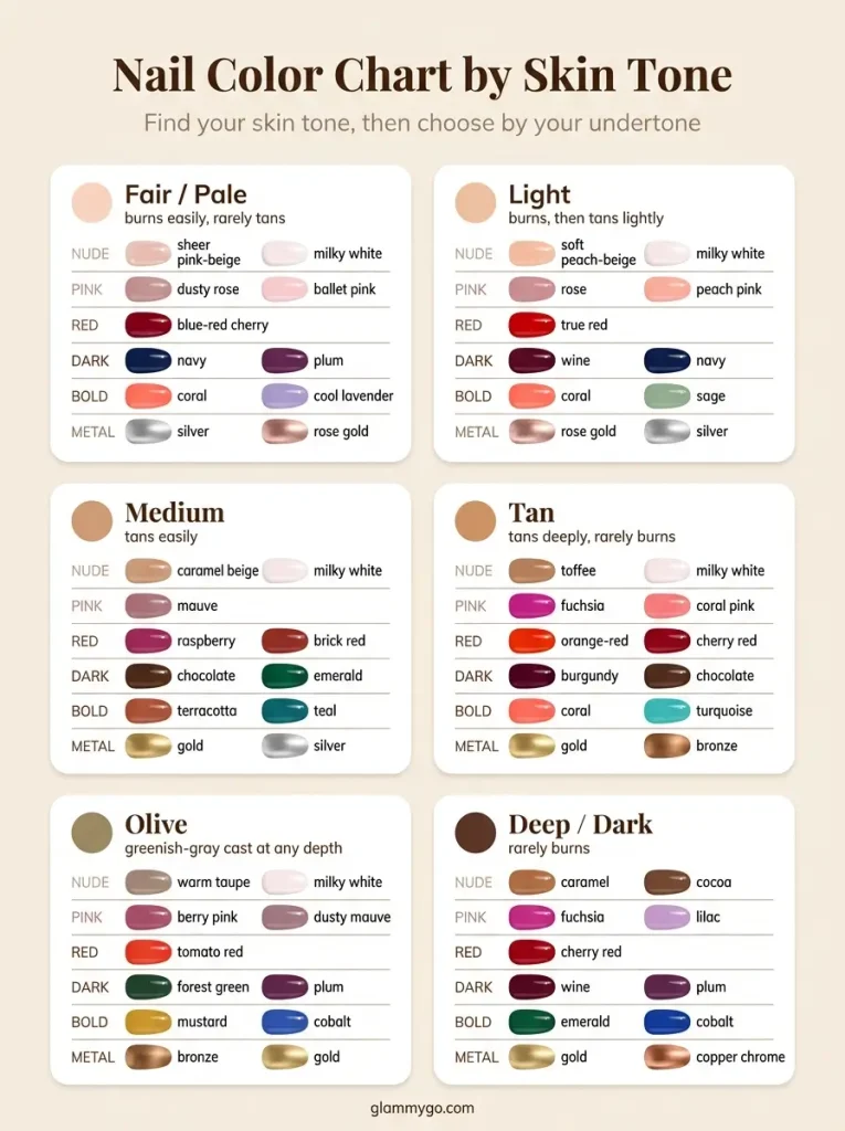 Nail color chart by skin tone with six shade families for fair, light, medium, tan, olive and deep skin